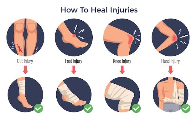 Free vector open cut wounds knee elbow bruises foot injury treatments concept round flat icons bandage applications