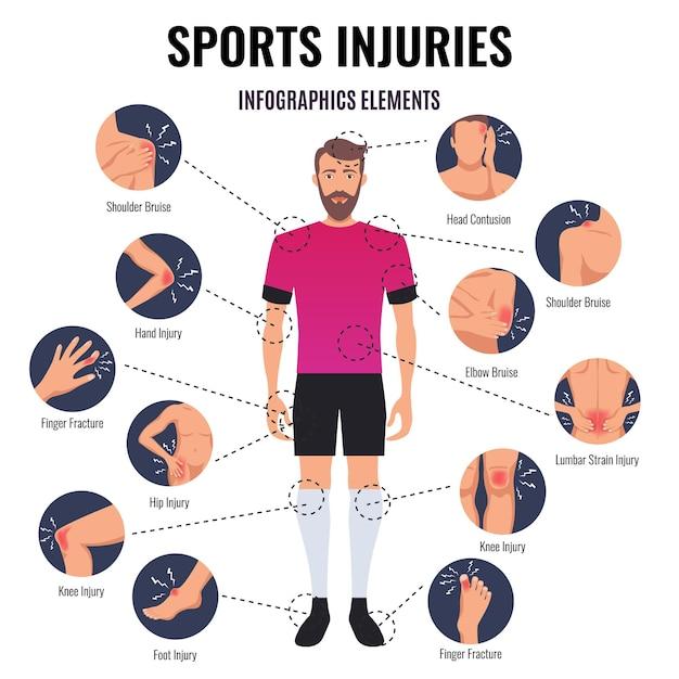 Free vector common sport injuries flat round infographic elements chart with head contusion shoulder bruise finger fracture